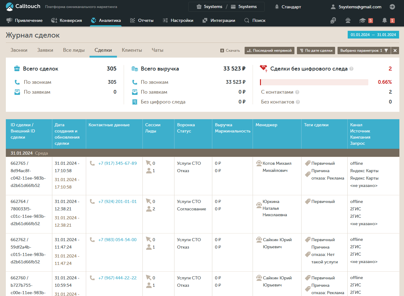 Интеграция с Calltouch - Журнал сделок - Причины отказов