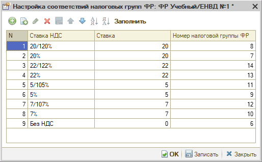 Новые ставки НДС - Налоговые группы для АТОЛа