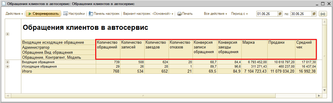 Отчет Обращения клиентов в автосервис - Показатели