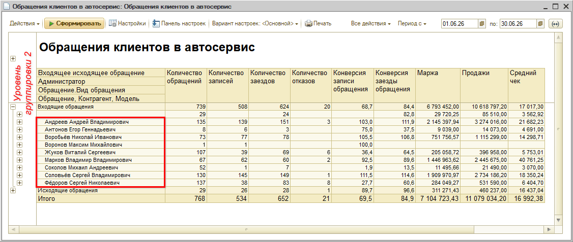 Отчет Обращения клиентов в автосервис - Сотрудники