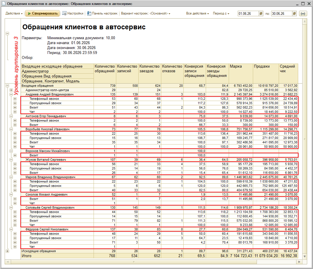 Отчет Обращения клиентов в автосервис - Входящие - Источники обращений