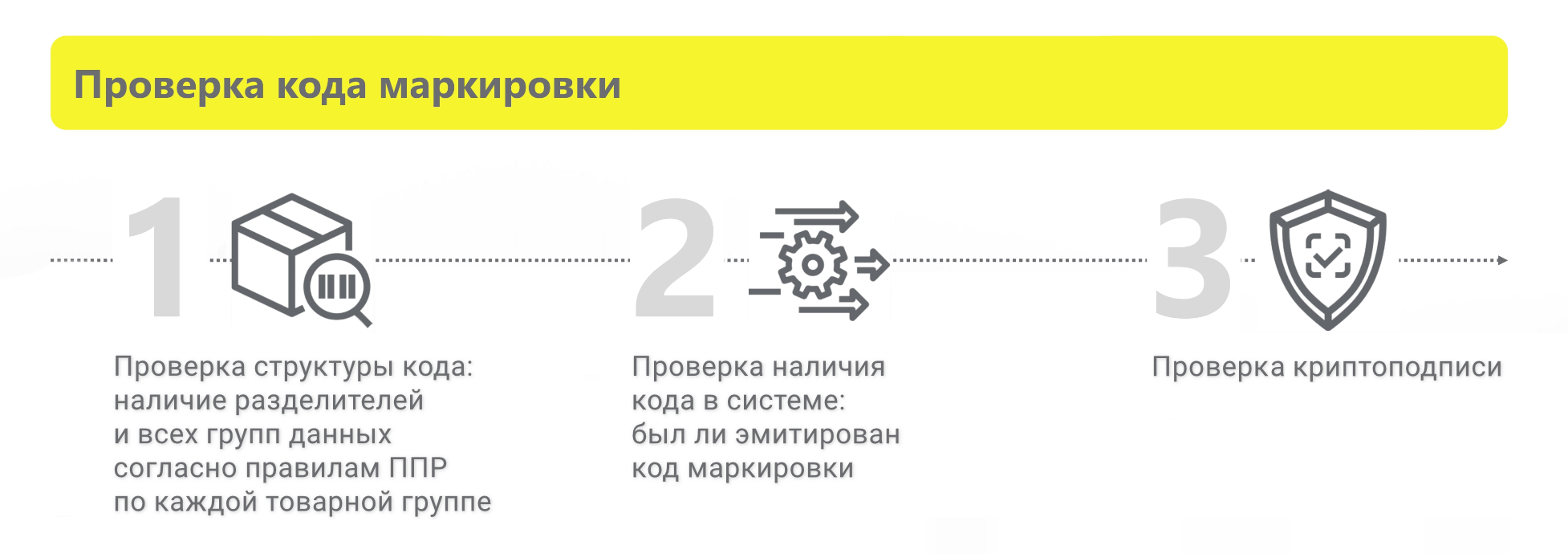 Маркировка - Схема проверки КМ