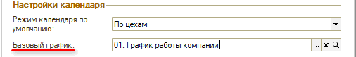 Базовый график
