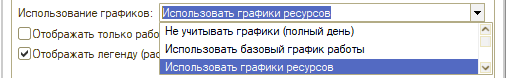 Использование графиков ресурсов