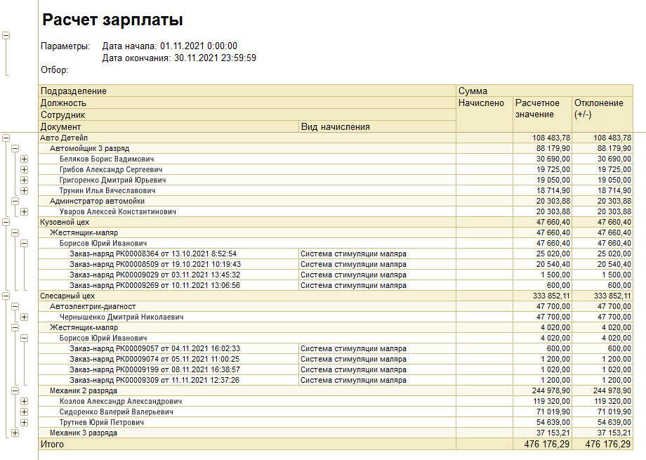 Мотивация - Отчет Расчет ЗП 2